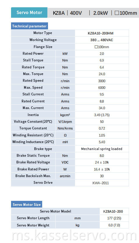 Z8A-400V-2.0KW-100MM